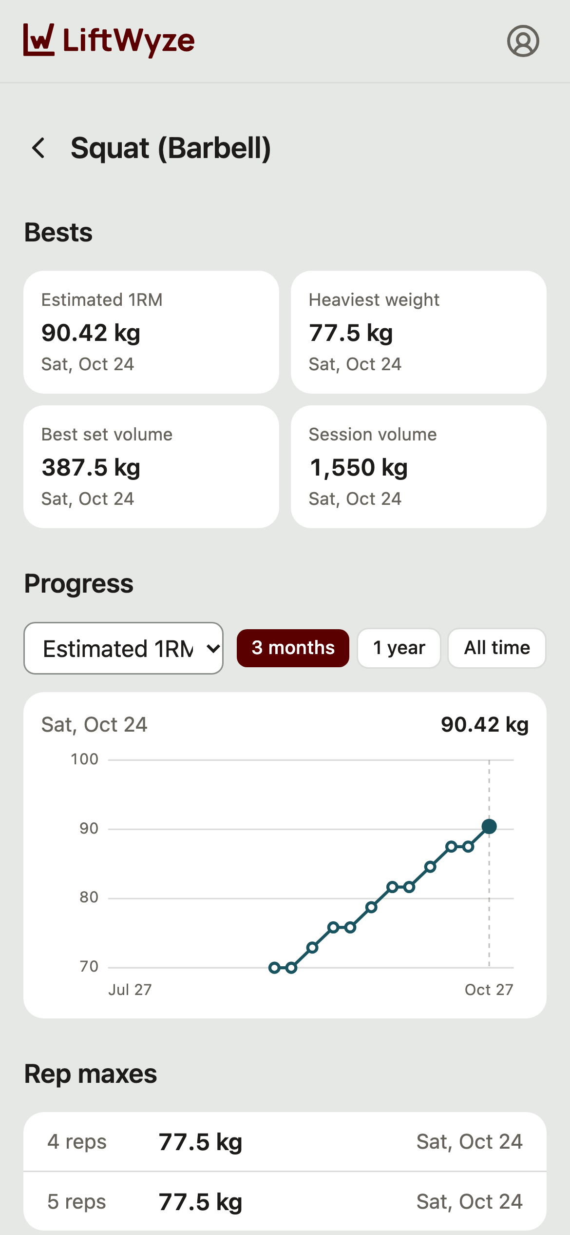 Exercise stats for the squat: estimated 1RM, heaviest weight and volume bests, a chart climbing over two months, and rep maxes.